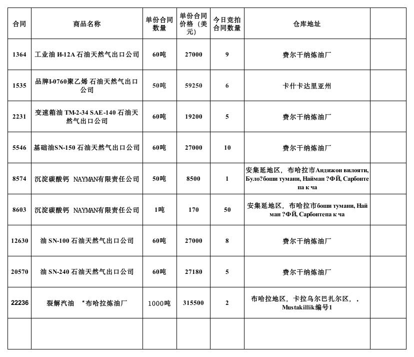 乌交所挂单出售0610.jpg