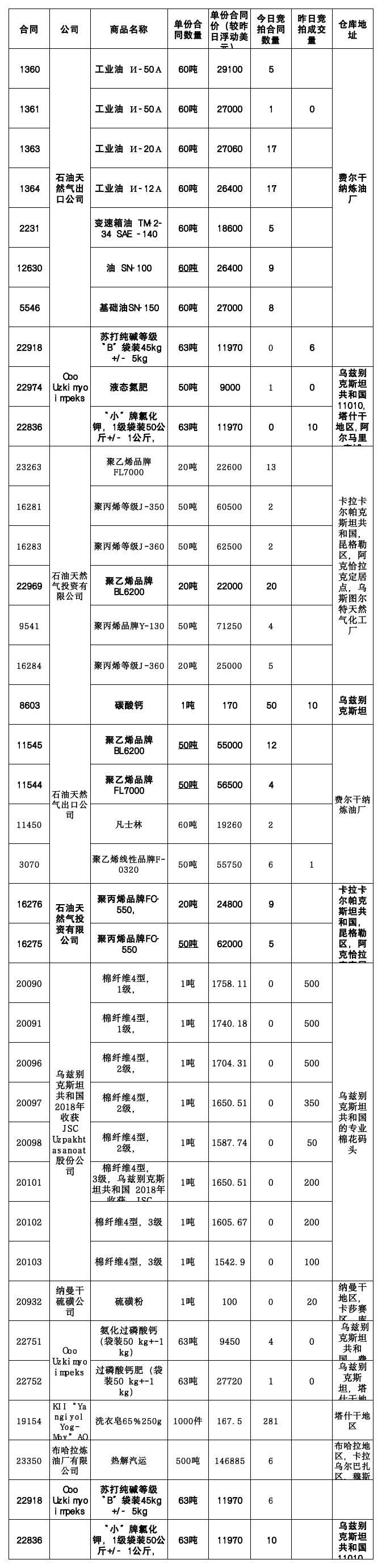 7月8日乌交所挂单出售.png
