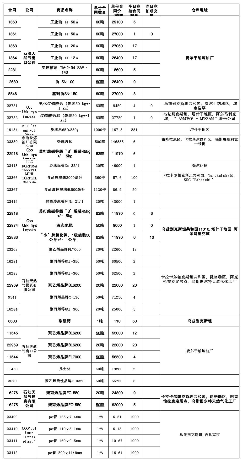 7月9日乌交所挂单出售.png