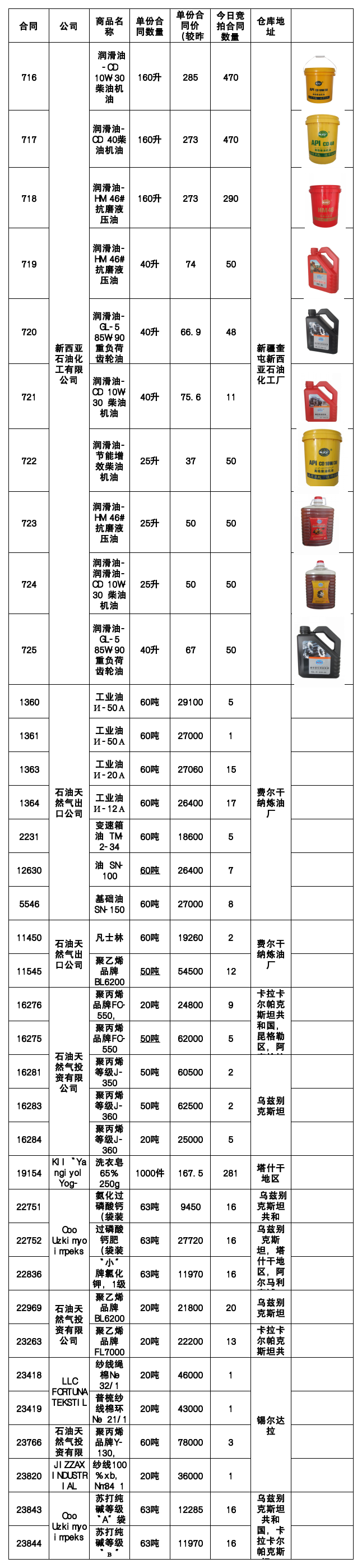 7月16日挂单出售.png