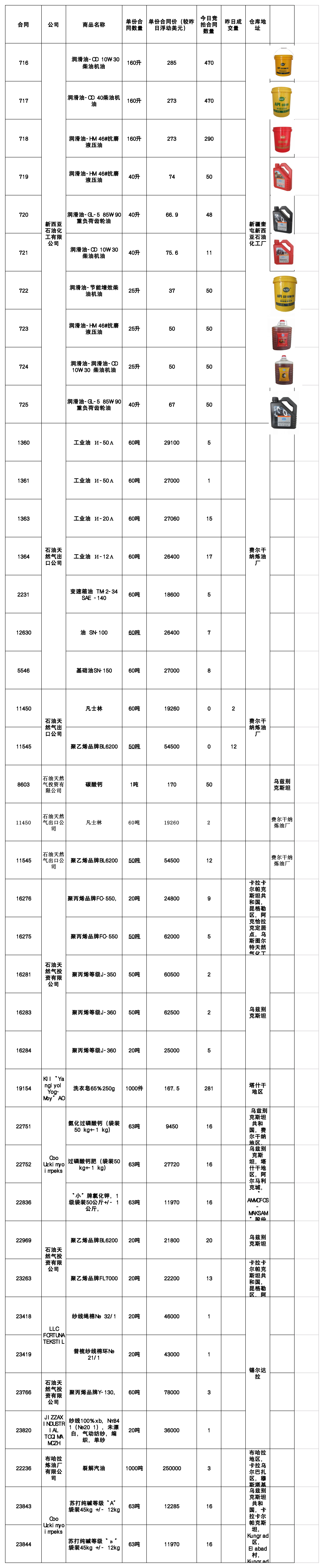 7月17日挂单出售.png