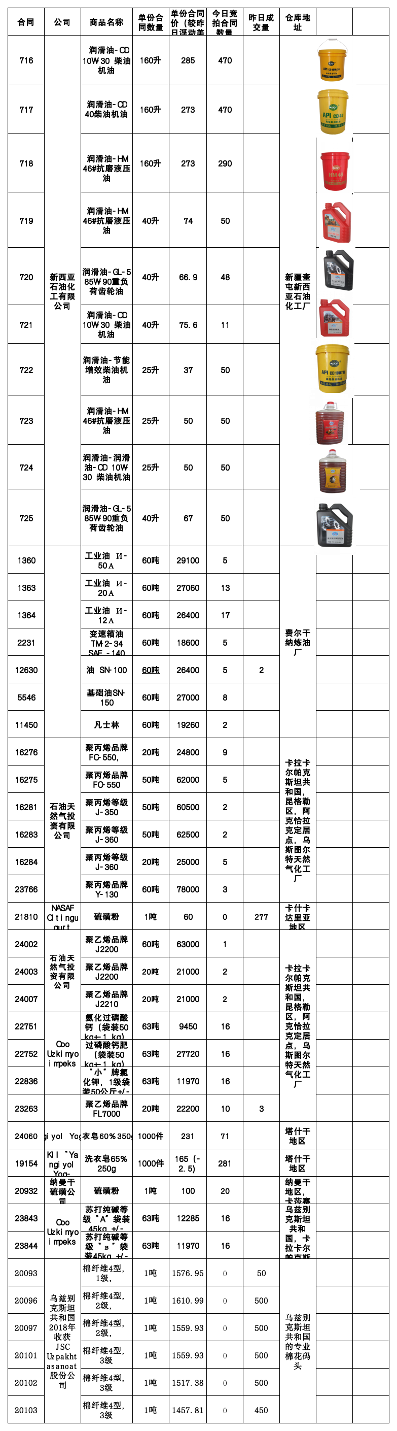 7月24日挂单出售.png
